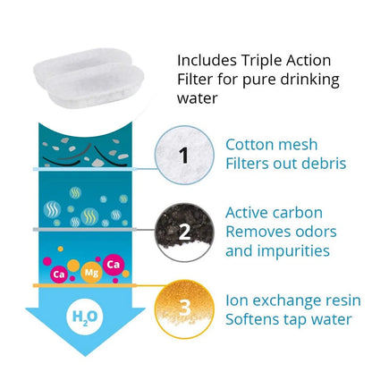 Fuente de Agua Automática de Acero Inoxidable para Gatos 3,2L – Hidratación Continua y Silenciosa
